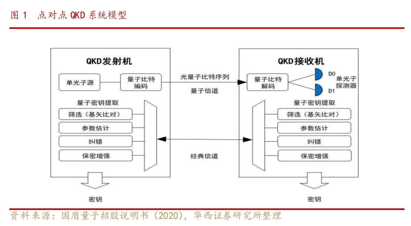智能量子密钥分发:科技与艺术交织的安全通信新纪元(图1)