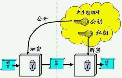 量子密钥分发技术pptx(图1)