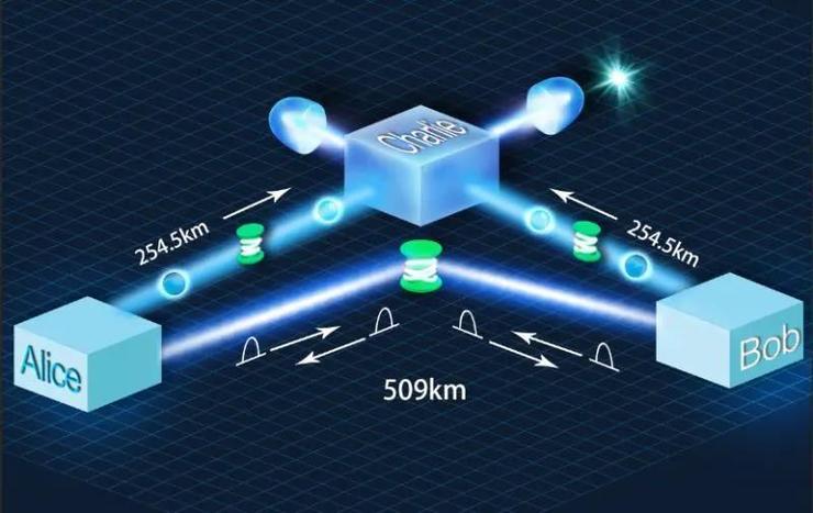 中国科学家实现千公里量子密钥分发(图1)