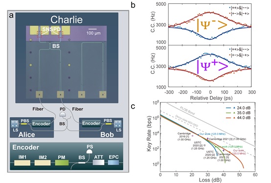 不仅是通信:量子密钥分发(QKD)是什么?(图1)