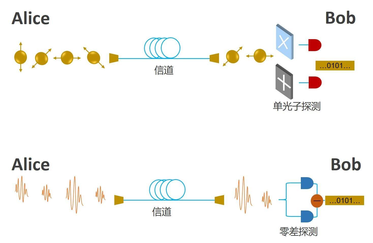 我国科学家在量子通信领域实现新突破完成千公里级量子密钥分发与安全通信(图1)
