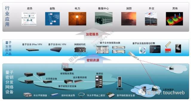 量子通信实现新突破多家龙头企业抢占新赛道(图1)