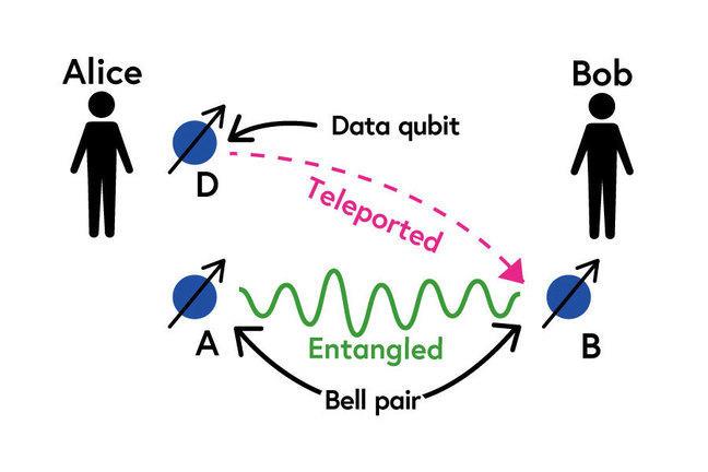 美国想追都追不上中国五大核心技术登顶每一项都领先全球(图1)