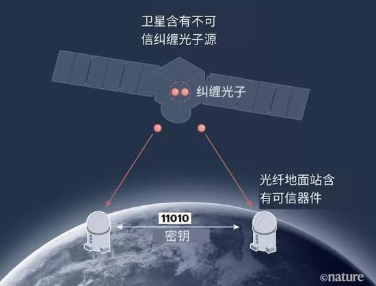量子OTN技术商用让信息传输更安全(图1)