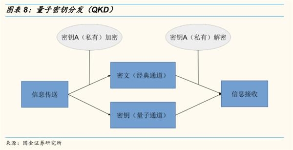 铷铯行业深度（Ⅳ）：航天、6G及智慧电网发展推动铷原子钟需求爆发铷盐战略资源要素价值凸显