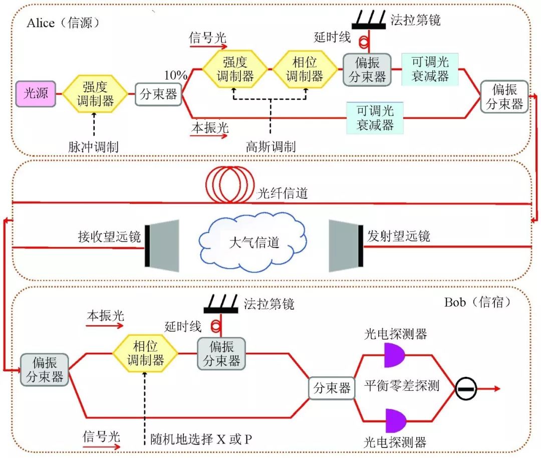 国科量子取得星地量子密钥分发系统任务自动规划方法专利(图1)